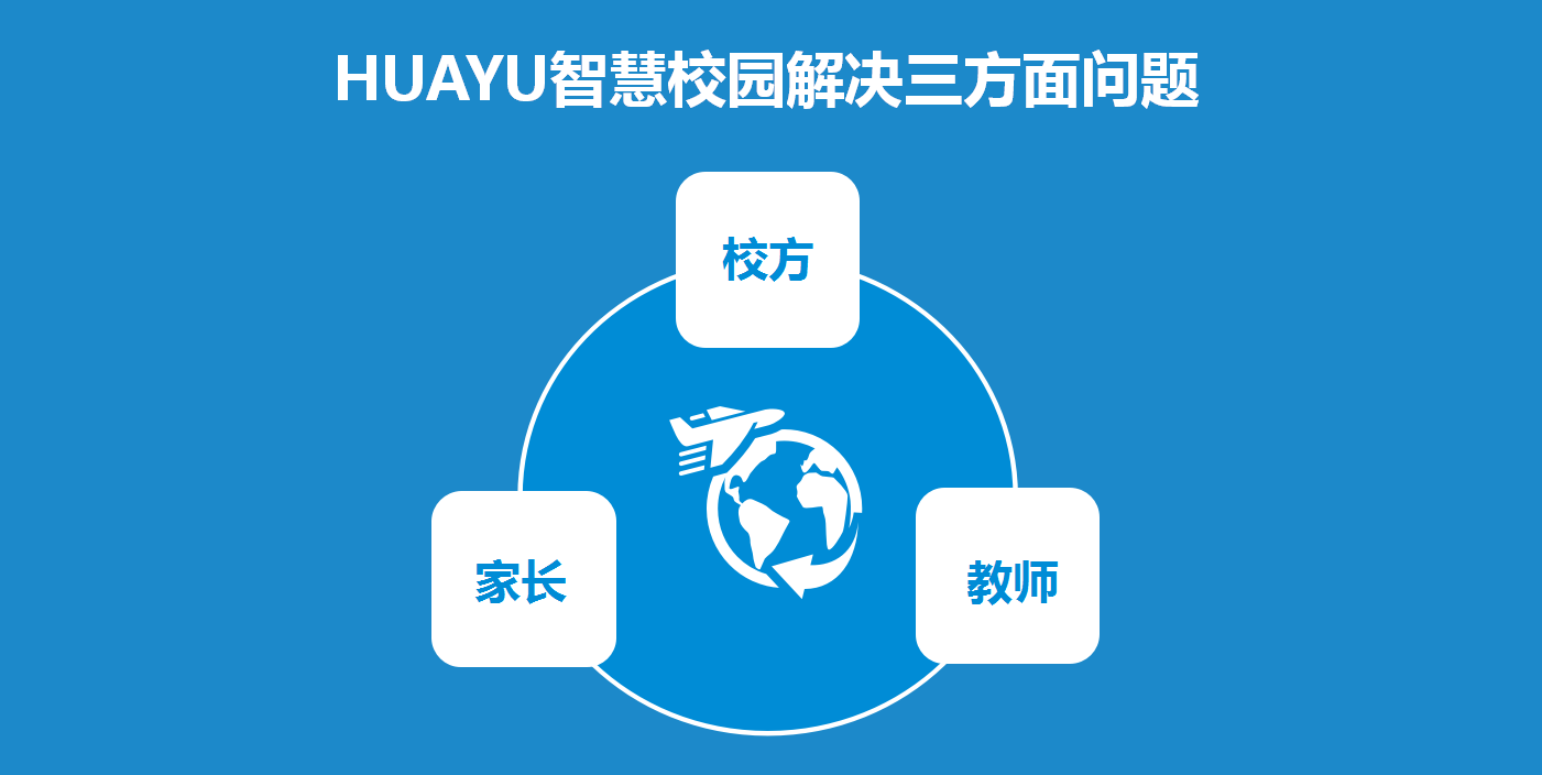 智慧校園