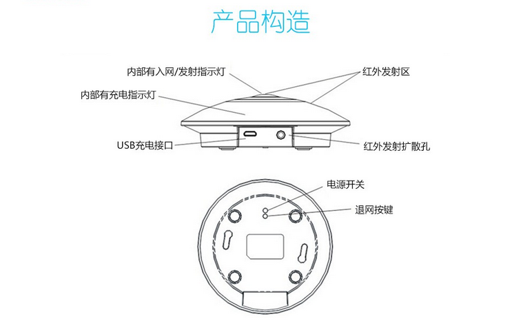 紅外轉換器構造